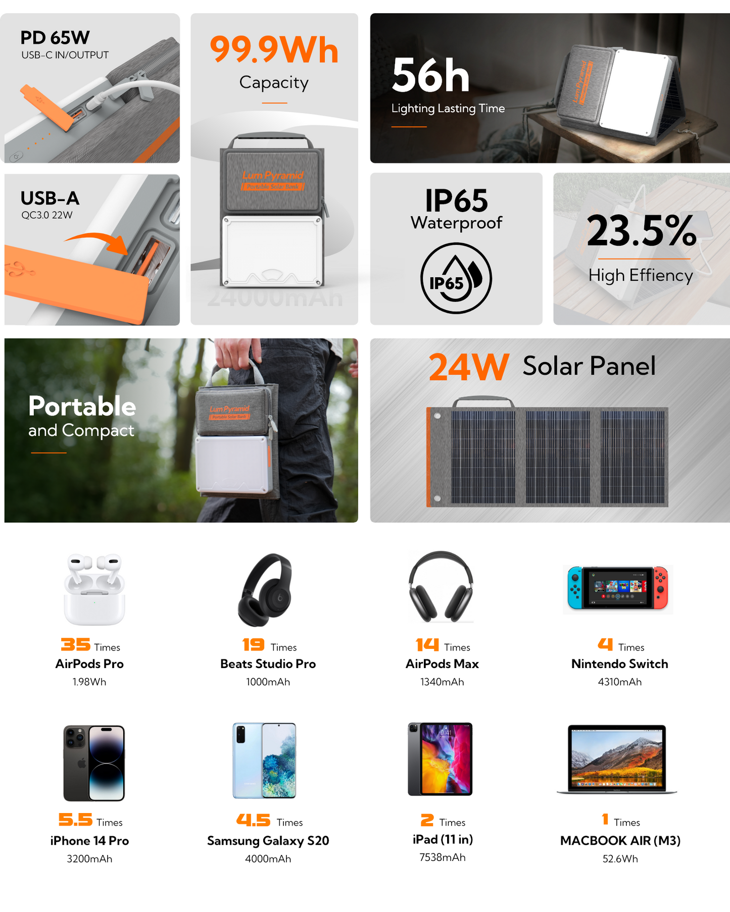 Lum Pyramid Solar Generator - 24W Panel & 99.9Wh Power Bank | Emergency Survival Depot