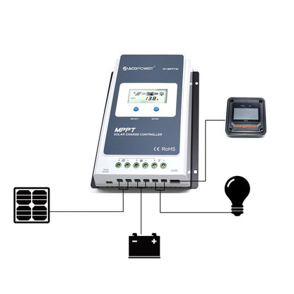 Midas 30A MPPT Solar Charge Controller with MT‑50 Display – 12V/24V Regulator for Off‑Grid Battery Systems