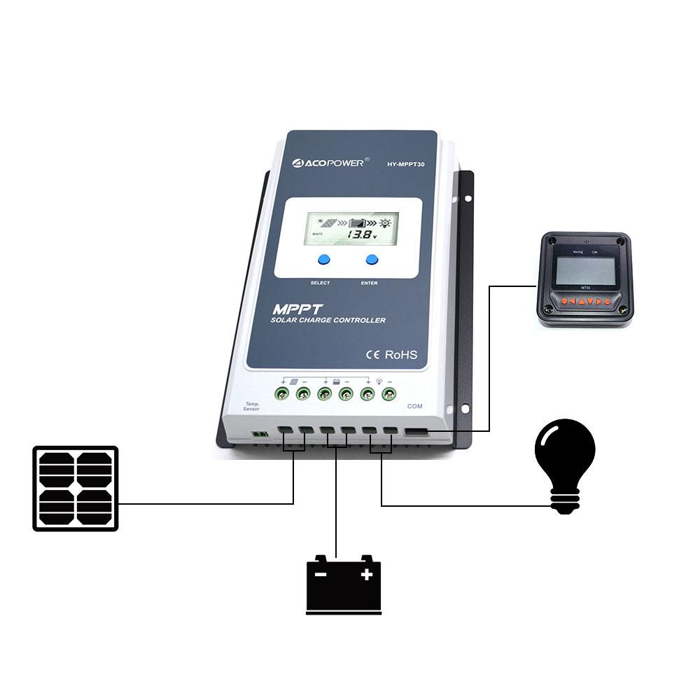 Midas 30A MPPT Solar Charge Controller – High‑Efficiency 12V/24V Regulator for Solar Panels & Battery Charging
