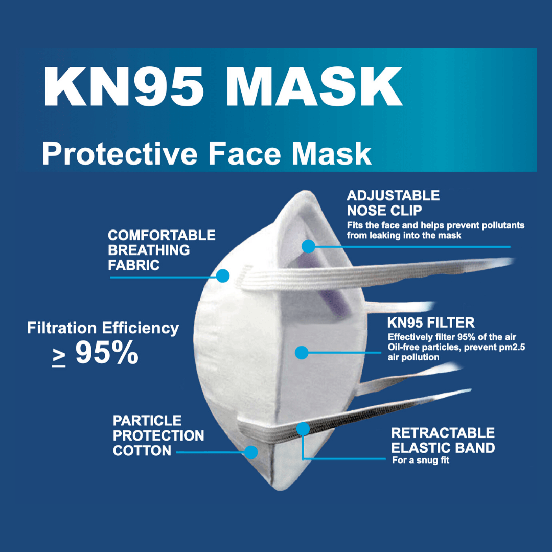 KN95 Protective Face Mask – 5‑Ply High‑Filtration Respirator with Adjustable Fit (FFP2 Standard)
