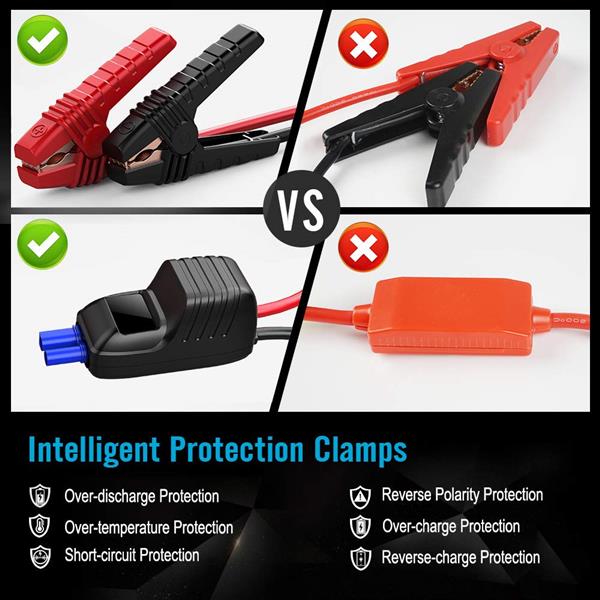 800A Peak 18000mAh Portable Car Jump Starter & Battery Booster | Emergency Survival Depot